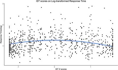 I Am Looking for Your Mind: Pupil Dilation Predicts Individual Differences in Sensitivity to Hints of Human-Likeness in Robot Behavior